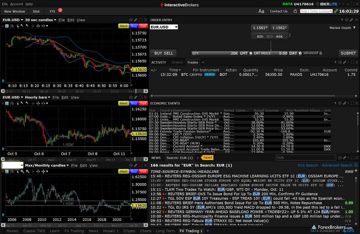 Interactive Brokers Trader Workstation TWS desktop trading platform forex layout Interactive Brokers Trader Workstation TWS desktop trading platform forex layout