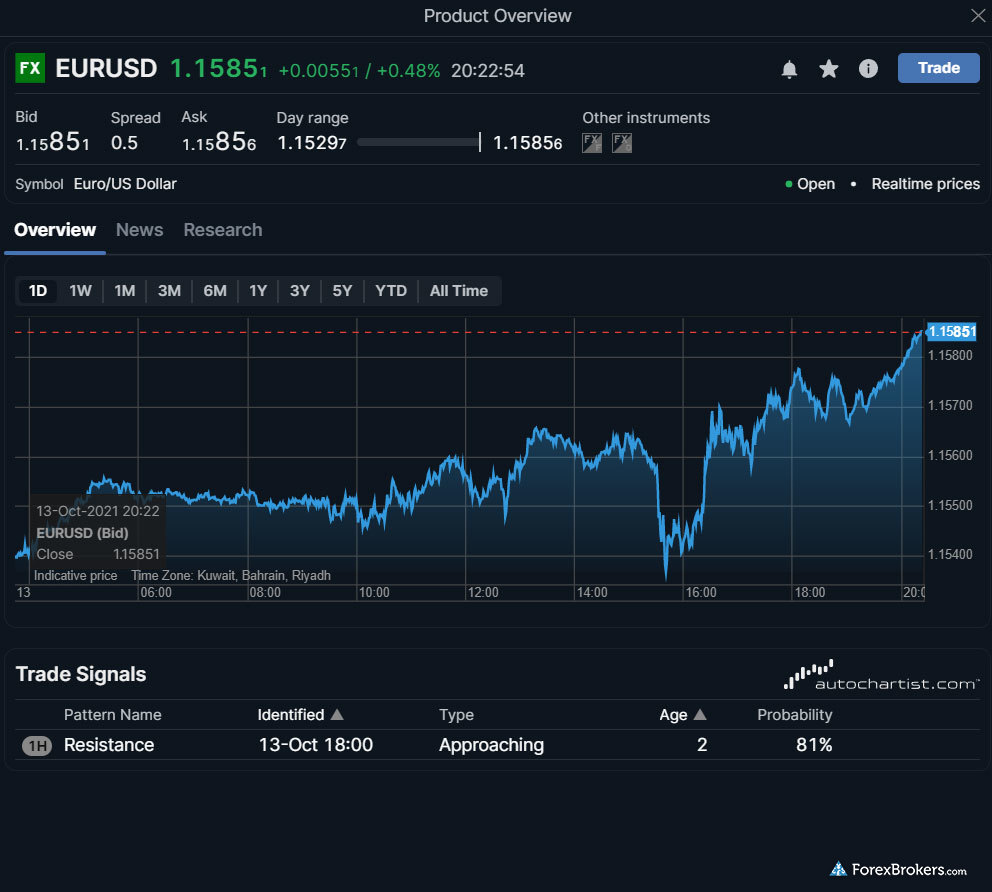 Saxo's SaxoTraderGO web platform product overview Saxo's SaxoTraderGO web platform product overview