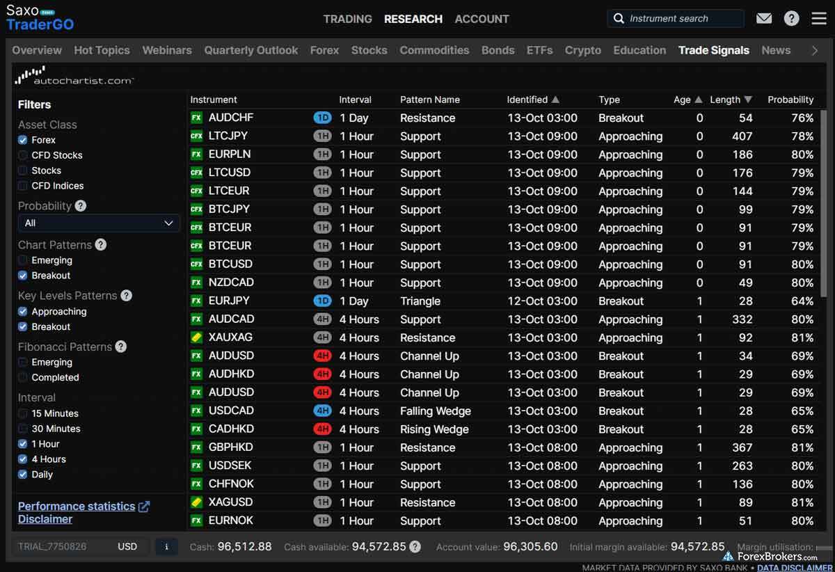Saxo's SaxoTraderGO web platform trading signals Autochartist Saxo's SaxoTraderGO web platform trading signals Autochartist