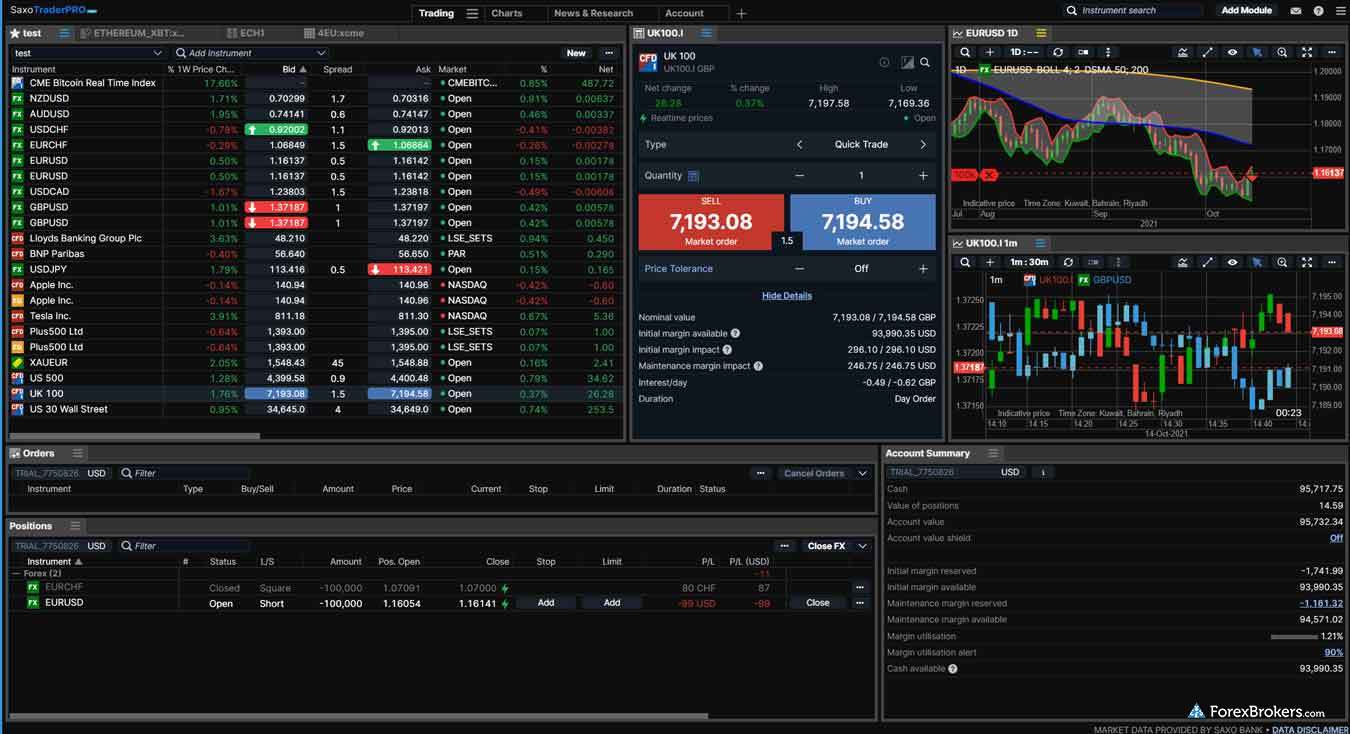 Saxo's SaxoTraderPRO desktop trading platform Saxo's SaxoTraderPRO desktop trading platform