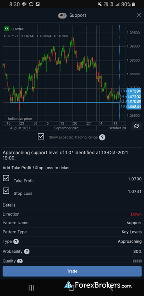 Saxo's SaxoTraderGO mobile trading app signals automated trade ticket Saxo's SaxoTraderGO mobile trading app signals automated trade ticket
