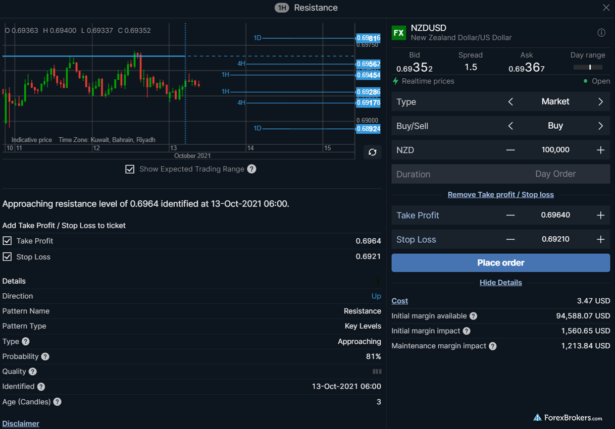 Saxo's SaxoTraderGO web platform trading signals Saxo's SaxoTraderGO web platform trading signals
