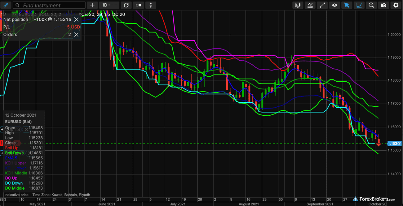 Saxo's SaxoTraderGO web platform trading charts Saxo's SaxoTraderGO web platform trading charts