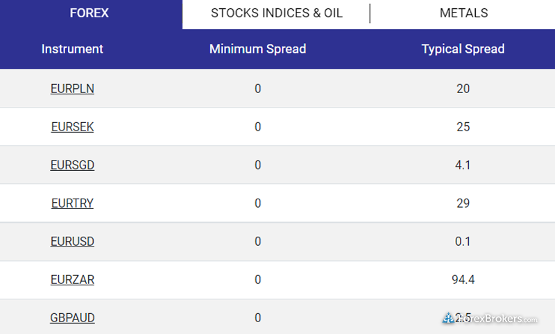 Tickmill Seychelles spreads Tickmill Seychelles spreads